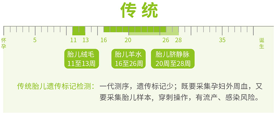 秦皇岛怀孕亲子鉴定到哪里办理,秦皇岛孕期亲子鉴定结果需要多久